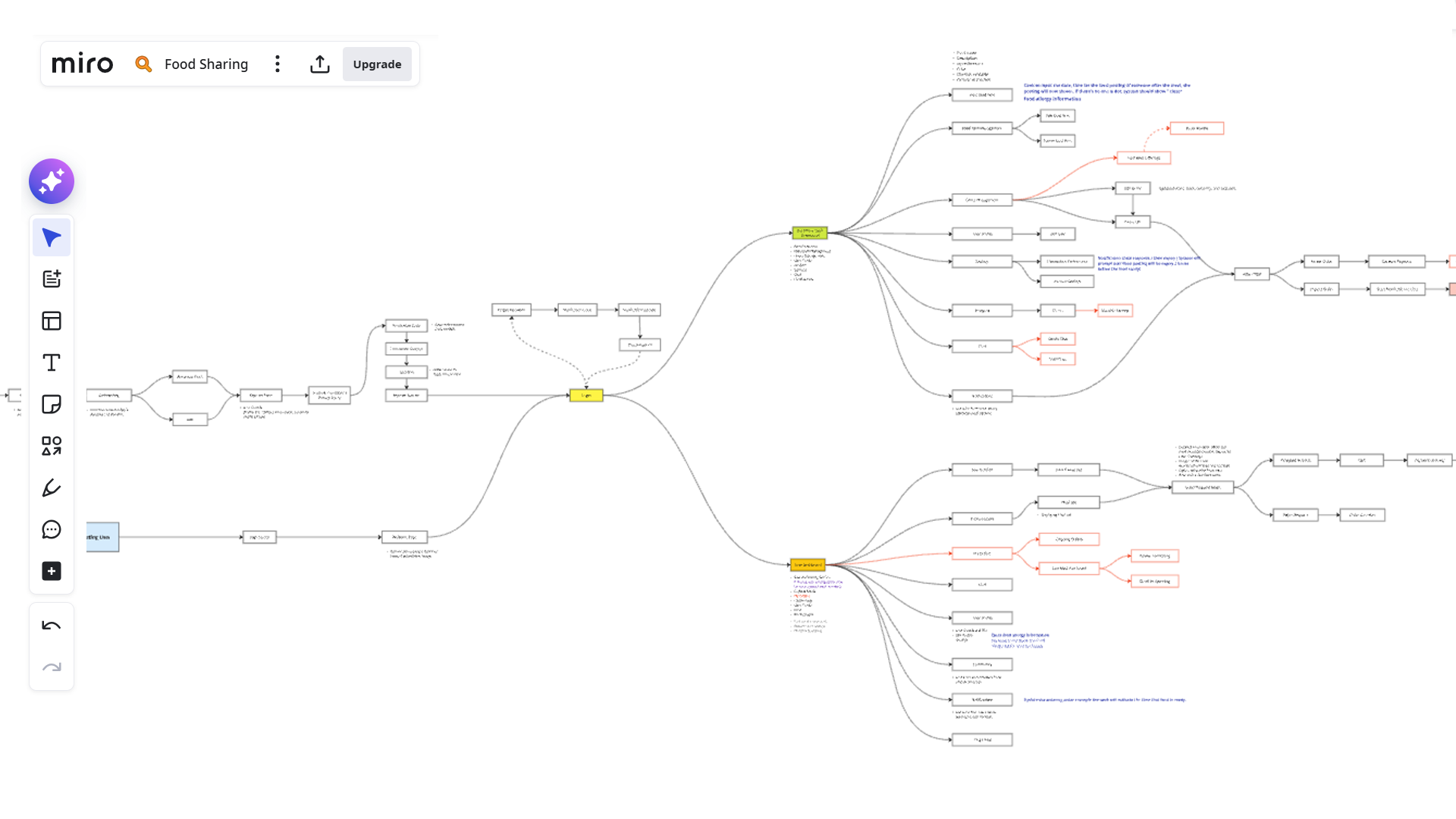 share-a-diet-Wireframe-img
