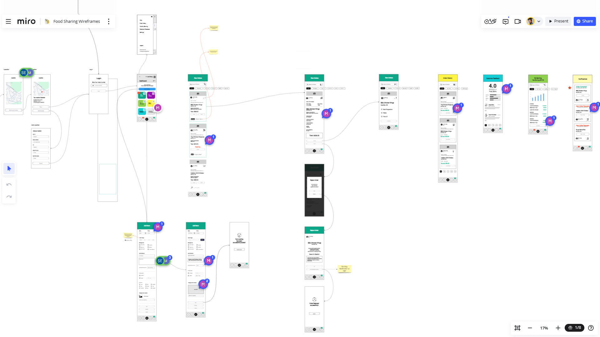 share-a-diet-Wireframe